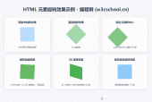 如何用CSS设置HTML元素的旋转效果