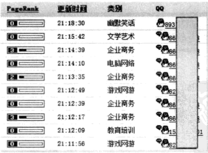 链接交换平台