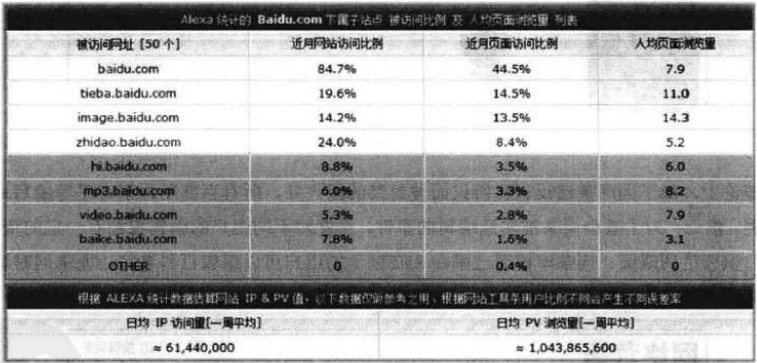 流量