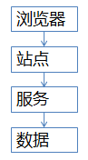 秒殺架構