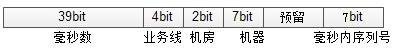 64bit标识