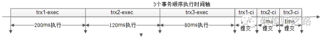 3个事务执行一起提交