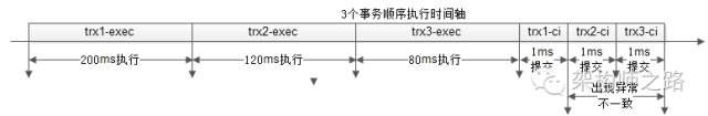 3个事务执行出现异常2