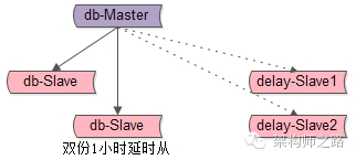 双份1小时延时从