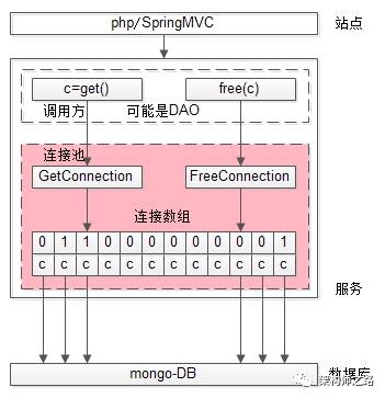 连接池