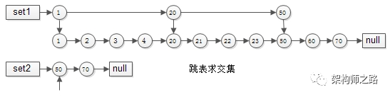 跳表求交集