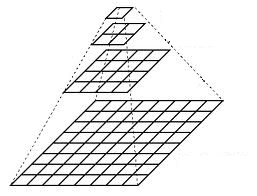 OpenCV影象金字塔