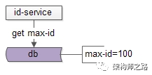 拉取max-id