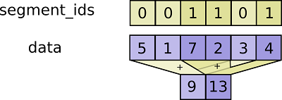 TensorFlow函数