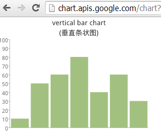 第 24 章 与web api通信