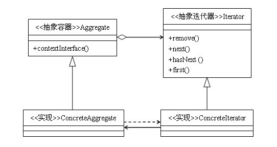 iterator-pattern