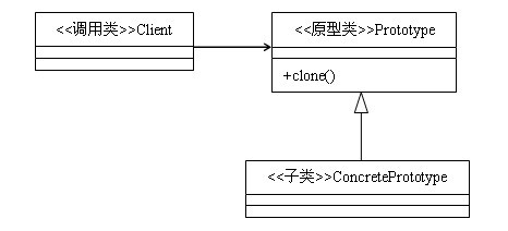 builder-pattern