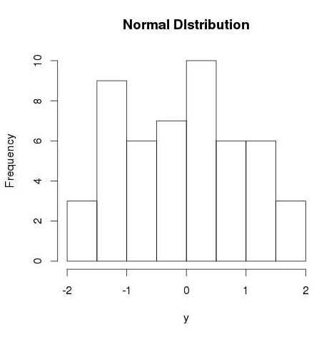 RNORM()图