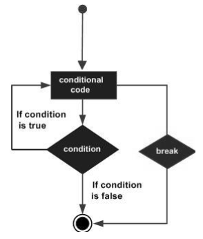 Typescript for i++